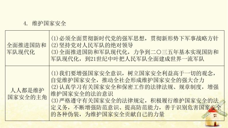 新人教版八年级道德与法治上册第四单元维护国家利益单元整合提升课件05