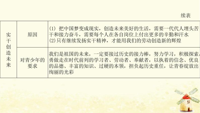 新人教版八年级道德与法治上册第四单元维护国家利益单元整合提升课件08