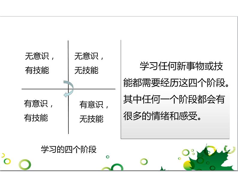 人教部编版七年级上册道德与法治第二课享受学习课件第4页