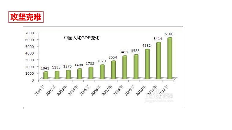 3.2 协调推进“四个全面”战略布局-《习近平新时代中国特色社会主义思想学生读本》(初中)课件PPT第7页