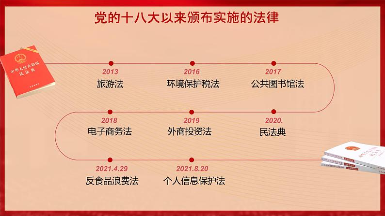 5.2密织法律之网和强化法治之力 课件(含视频素材)-《习近平新时代中国特色社会主义思想学生读本》(初中)07