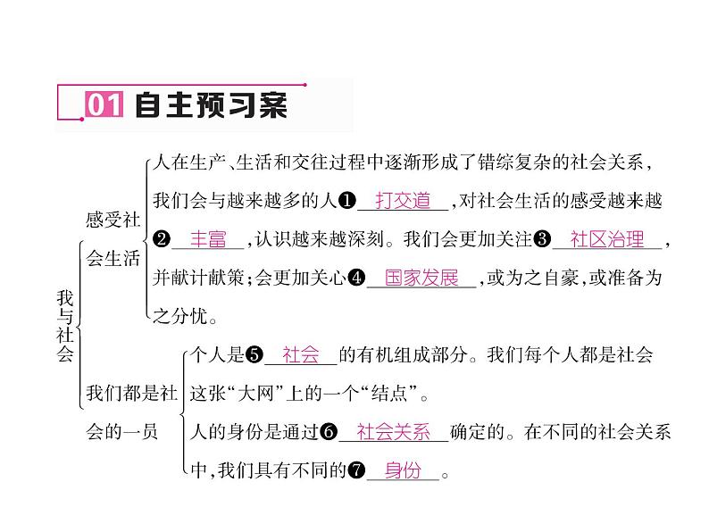 部编版八年级道德与法治上册同步作业课件:第1课 丰富的社会责任 第1课时 (共16张PPT)04