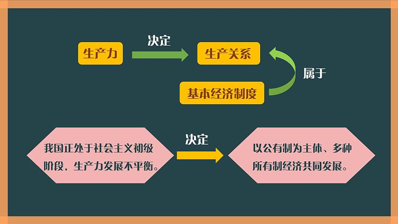 部编版《道德与法治》八年级下册:5.1 基本经济制度 课件(共19张PPT)04