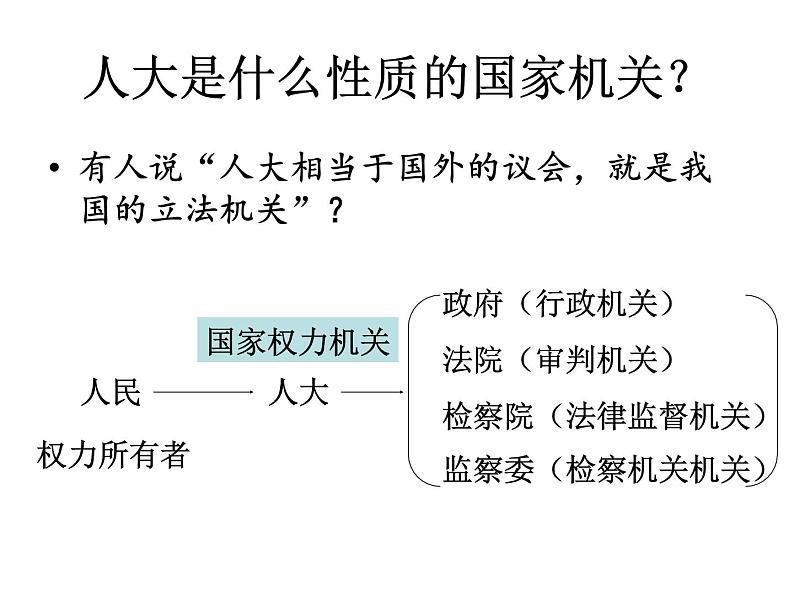 部编版《道德与法治》八年级下册:6.1《国家权力机关》课件(共31张PPT)第5页