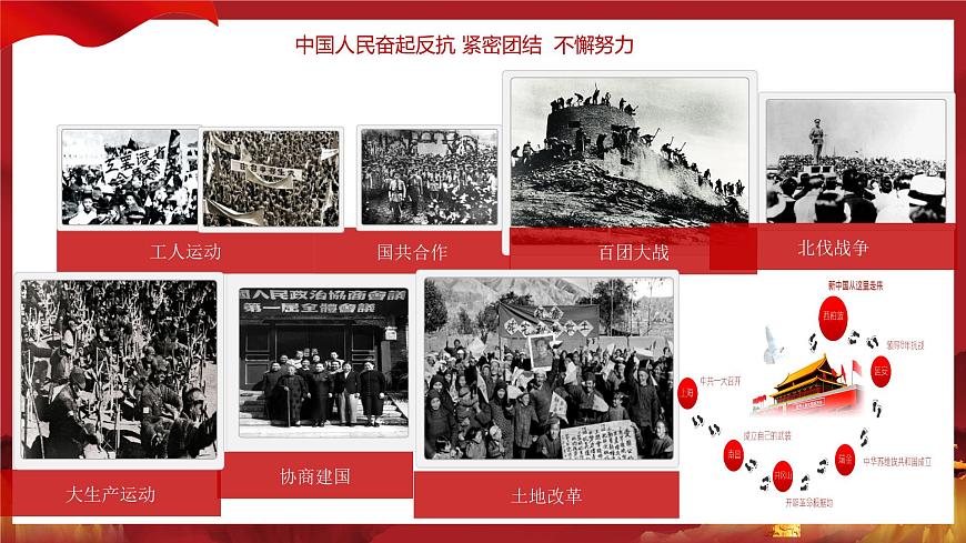 第一課第一框 幾代中國人的美好夙愿 課件第6頁