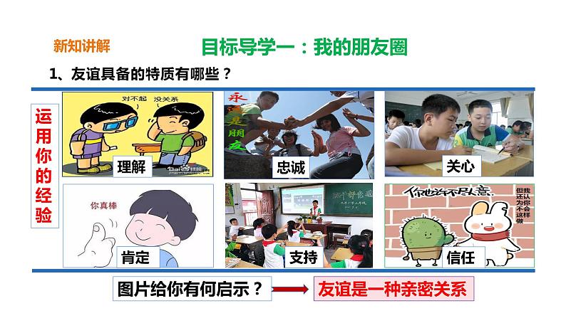 2020-2021学年部编版道德与法治七年级上册 4.2深深浅浅话友谊 课件(27张PPT)第4页