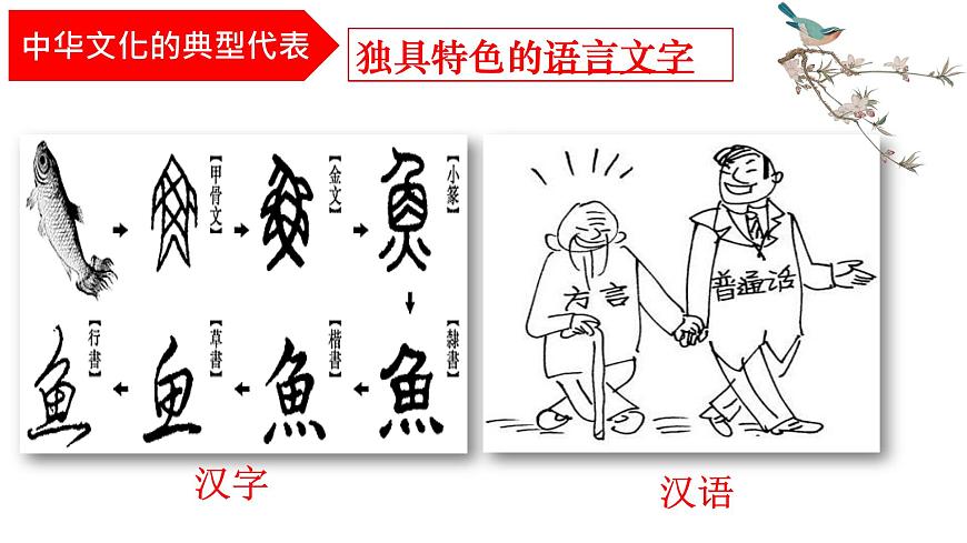 九上5.1延續(xù)文化血脈第8頁