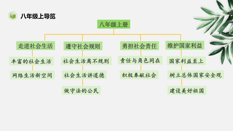 1.1丰富的社会生活课件PPT04