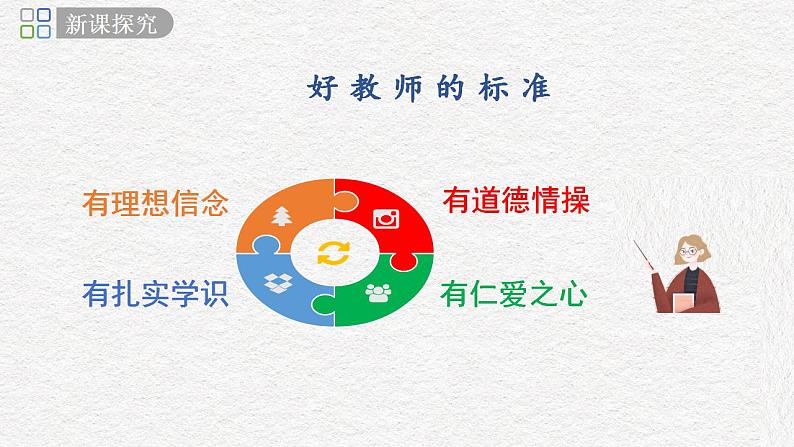 2021-2022学年部编版道德与法治七年级上册6.1 走近老师 课件(15张PPT)第7页