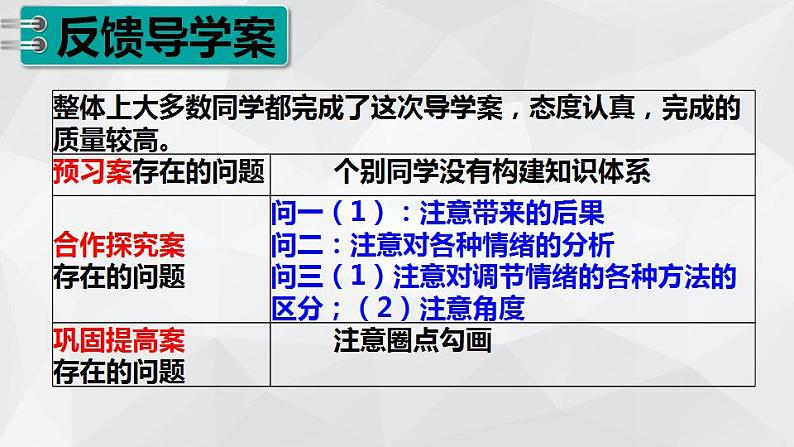 人教部编版七年级下册(道德与法治) 第二单元4.2 情绪的管理 课件1第4页