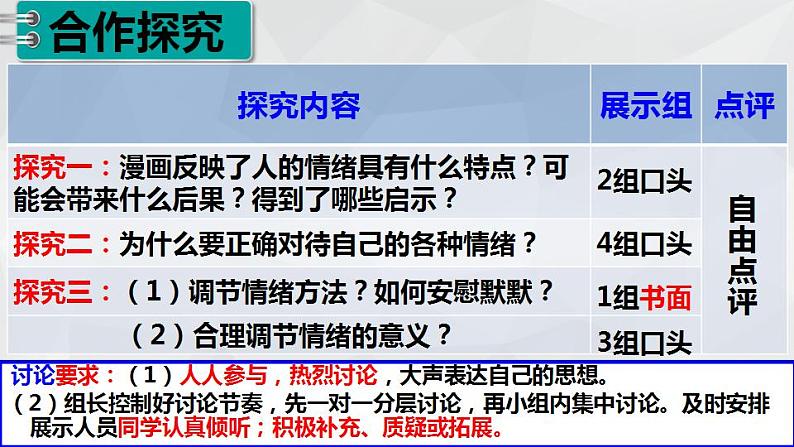 人教部编版七年级下册(道德与法治) 第二单元4.2 情绪的管理 课件1第5页