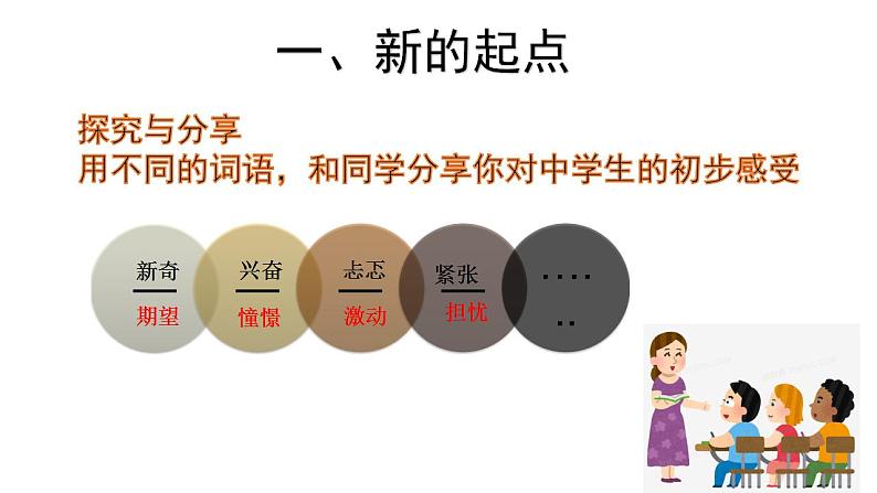 2021-2022学年部编版道德与法治七年级上册 1.1 中学序曲 课件(23张PPT)02