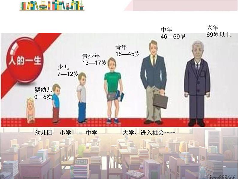 第1课时 中学序曲第2页