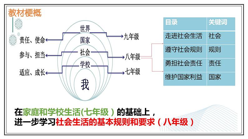 道德与法治八年级上册1.1我与社会我与社会课件第1页