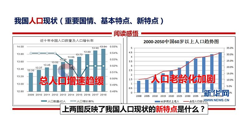 6.1 正视发展挑战 课件-2021-2022学年部编版道德与法治九年级上册07
