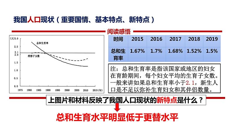 6.1 正视发展挑战 课件-2021-2022学年部编版道德与法治九年级上册08