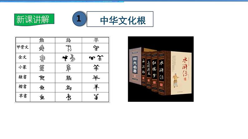 2021-2022学年度人教版九年级道德与法治上册课件 3.5.1延续文化血脉06