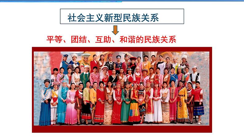 2021-2022学年度人教版九年级道德与法治上册课件 4.7.1促进民族团结第7页