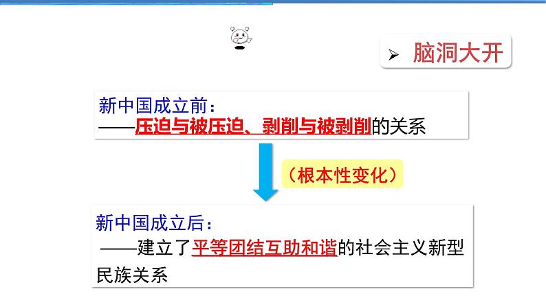 2021-2022学年度人教版九年级道德与法治上册课件 4.7.1促进民族团结第8页