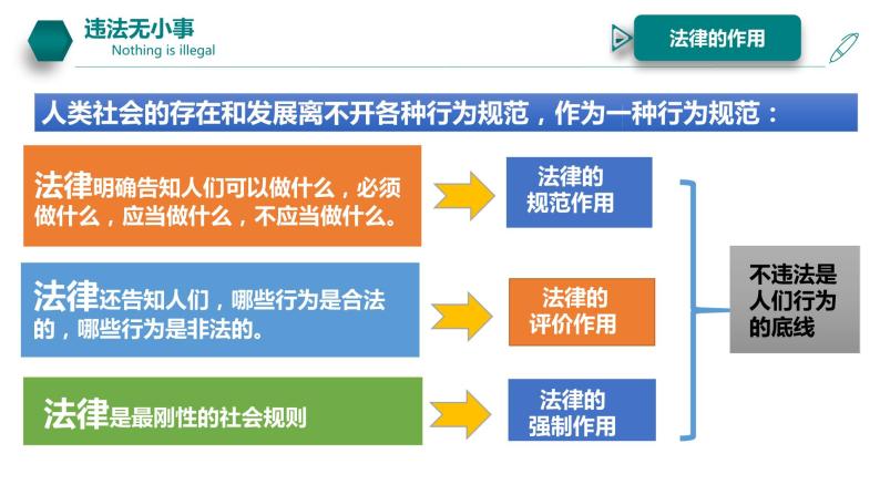 5.1《法不可违》课件+教案+练习06