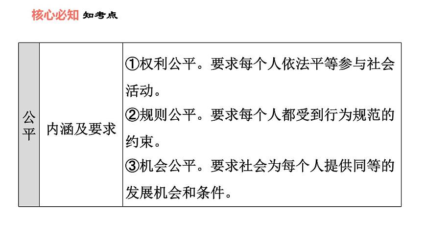 人教版八年級(jí)下冊(cè)道德與法治 第4單元 第8課 維護(hù)公平正義 雙休作業(yè)八 習(xí)題課件第5頁(yè)