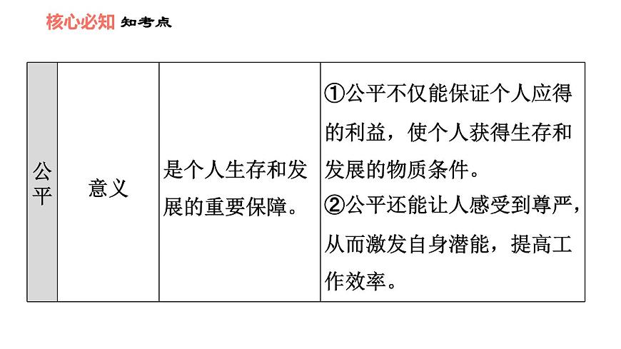 人教版八年級(jí)下冊(cè)道德與法治 第4單元 第8課 維護(hù)公平正義 雙休作業(yè)八 習(xí)題課件第6頁(yè)