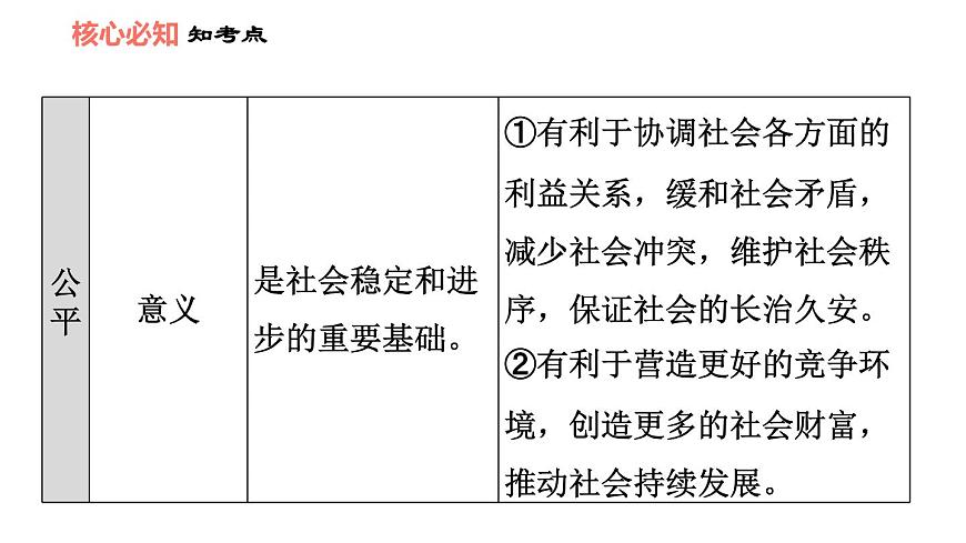 人教版八年級(jí)下冊(cè)道德與法治 第4單元 第8課 維護(hù)公平正義 雙休作業(yè)八 習(xí)題課件第7頁(yè)