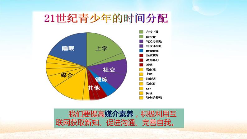 2.2合理利用网络 -课件ppt第7页