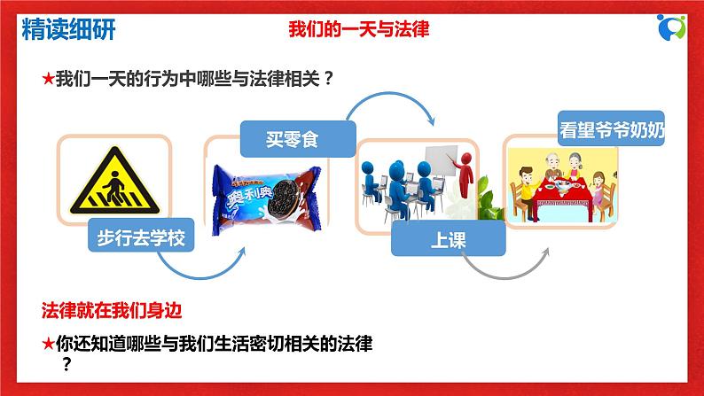 【核心素养目标】部编版7下4.9.1《生活需要法律》课件+教案+视频+同步分层练习(含答案解析)08