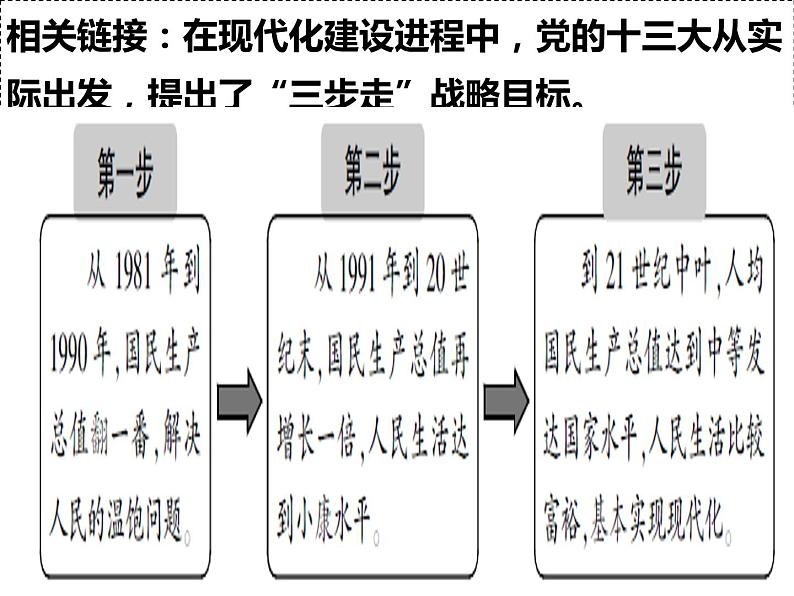 2021-2022学年部编版九年级道德与法治上册 8.1 我们的梦想 课件(30张PPT)06