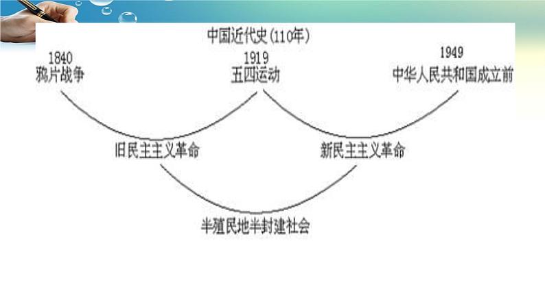 人教部编版九年级道德与法治上册3.1生活在民主国家 课件第6页