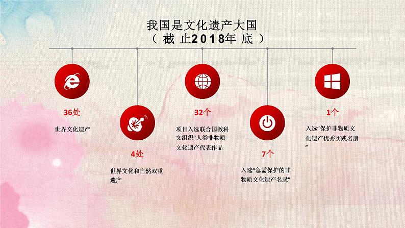 人教部编版九年级道德与法治上册5.1 延续文化血脉 课件第7页