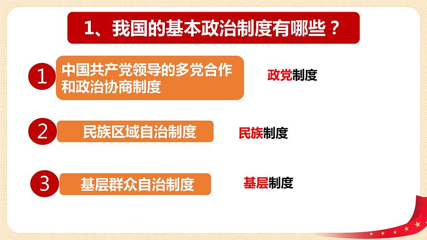 5.3《基本政治制度》課件第5頁