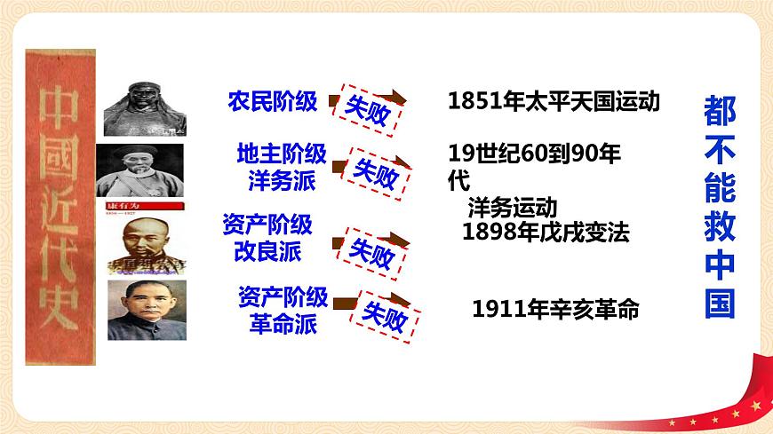 5.3《基本政治制度》課件第7頁