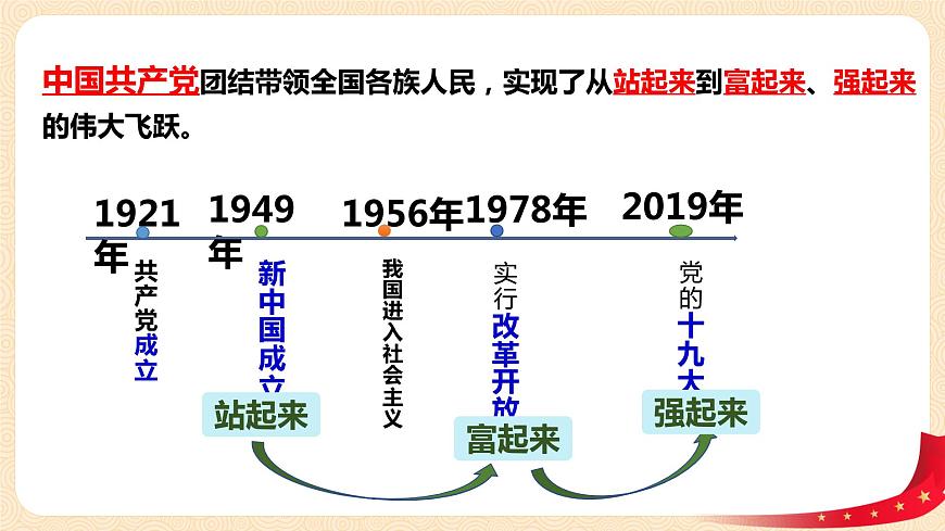 5.3《基本政治制度》課件第8頁