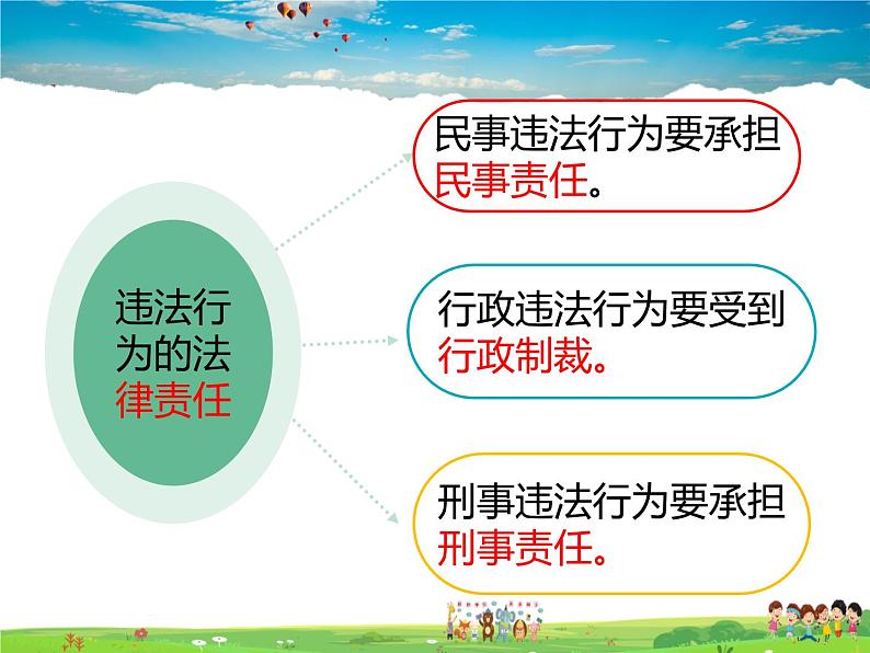 人教版道德与法治八年级上册 5.1法不可违【课件】第8页