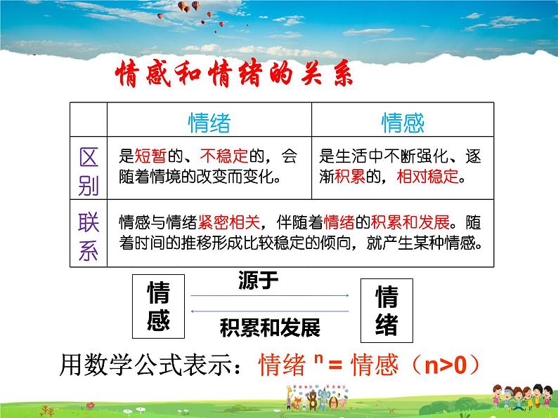 人教版道德与法治七年级下册 5.1我们的情感世界【课件】第6页