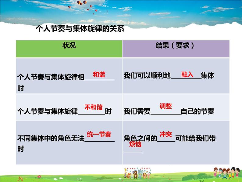 人教版道德与法治七年级下册 7.2节奏与旋律【课件】第8页