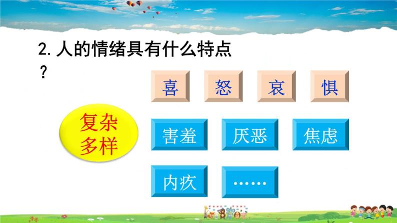 人教版道德与法治七年级下册  第四课 揭开情绪的面纱  青春的情绪【课件+教案】07