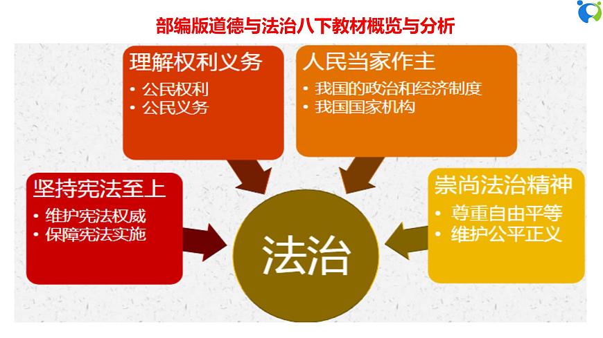 【核心素養(yǎng)目標(biāo)】部編版8下2.4.2《依法履行義務(wù)》課件第3頁