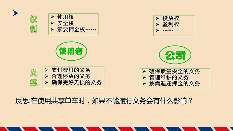 4.2依法履行义务课件PPT05