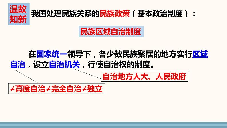 _7.1 促进民族团结 课件08