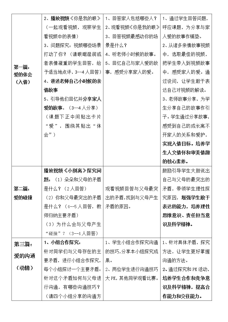 部编版（五四制）道德与法治六年级全一册  7.2 爱在家人间（教案）03