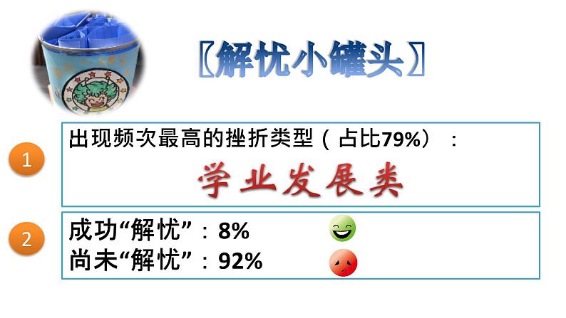 部编版(五四制)道德与法治六年级全一册 9.2 增强生命的韧性(课件)第5页