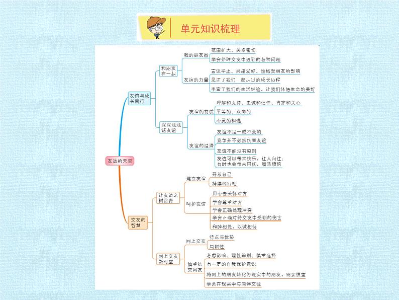 部编版(五四制)道德与法治六年级全一册 第二单元 友谊的天空 复习(课件)02