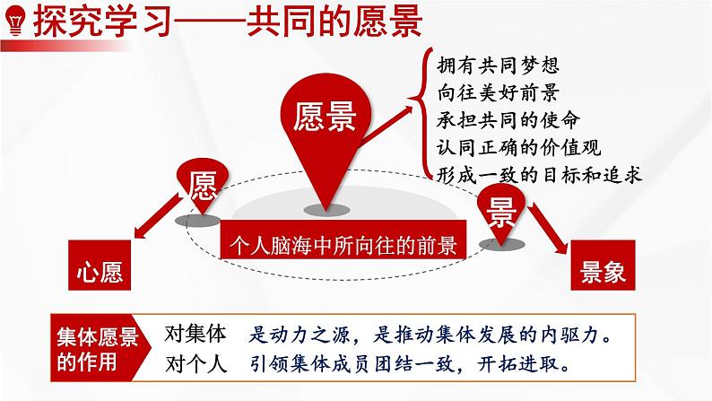 部编版道法七下 3.8.1 憧憬美好集体 课件第5页