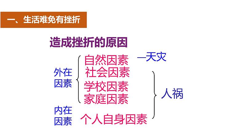 9.2增强生命的韧性第7页