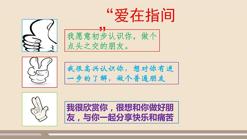 人教部编版道德与法治七年级上册第二单元第五课第一课时 让友谊之树常青课件PPT02