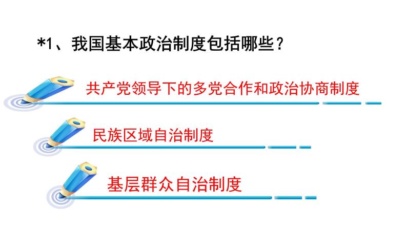 5.3基本政治制度 课件+教案+4个视频03