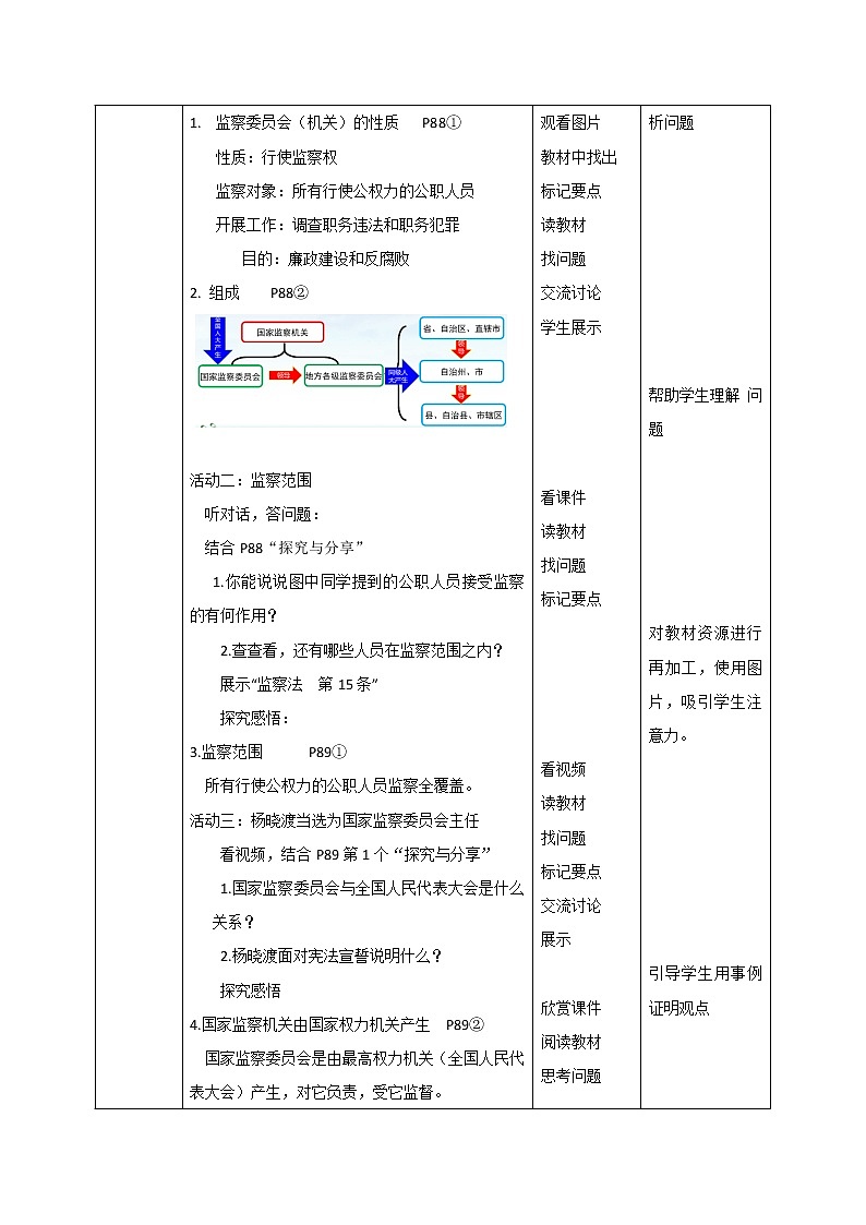 6.4 国家监察机关 课件+教案+6视频02